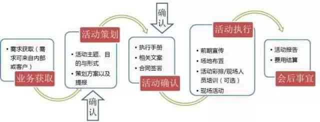 全方位旅游线上活动策划指南：创意方案与实步骤解析