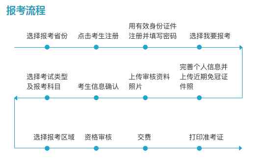 旅游线上传方式：类型、方法及景区实际操作指南