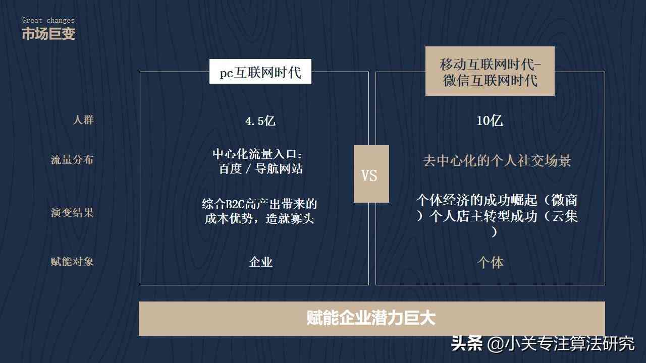 AI赋能：速卖通产品文案高效撰写模板指南