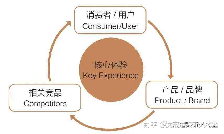 优化速卖通平台：高效产品文案撰写与关键词融入策略