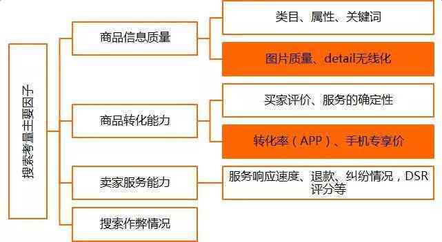 优化速卖通平台：高效产品文案撰写与关键词融入策略