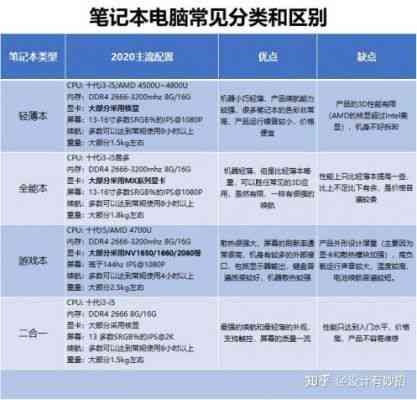 全方位解读电脑知识：从选购到维护，解答您所有电脑相关问题