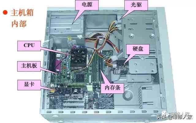 全方位解读电脑知识：从选购到维护，解答您所有电脑相关问题