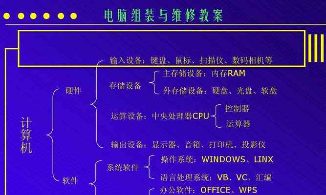 全方位解读电脑知识：从选购到维护，解答您所有电脑相关问题