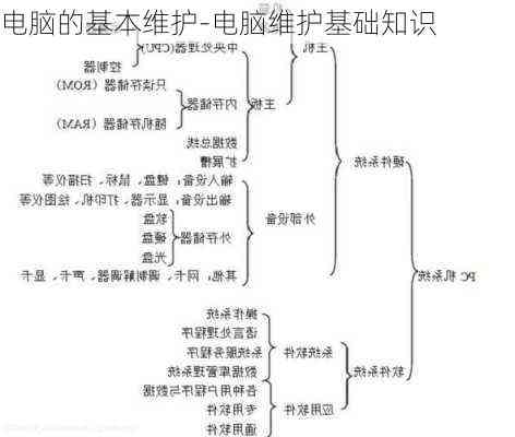 全方位解读电脑知识：从选购到维护，解答您所有电脑相关问题