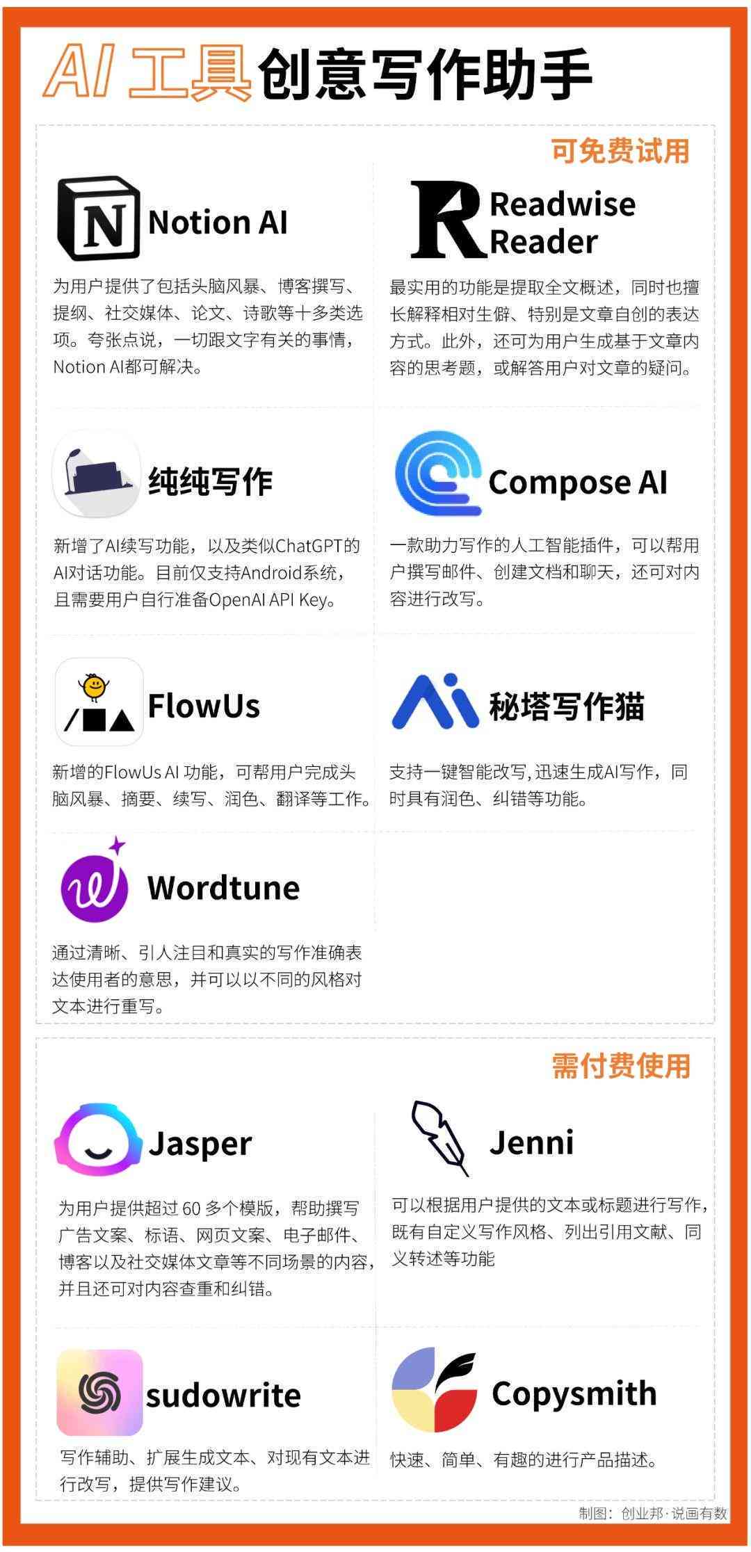 智能创作工具是否实行收费政策及费用详情解析