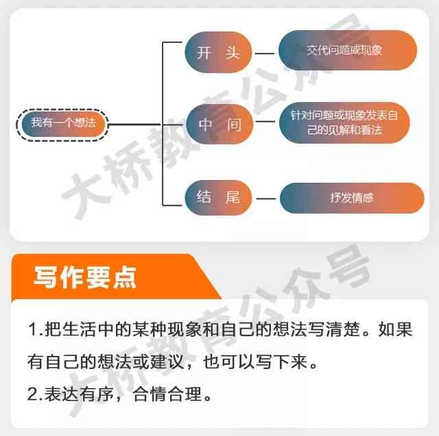 全面解析豆包句子：用法、技巧与常见问题解答