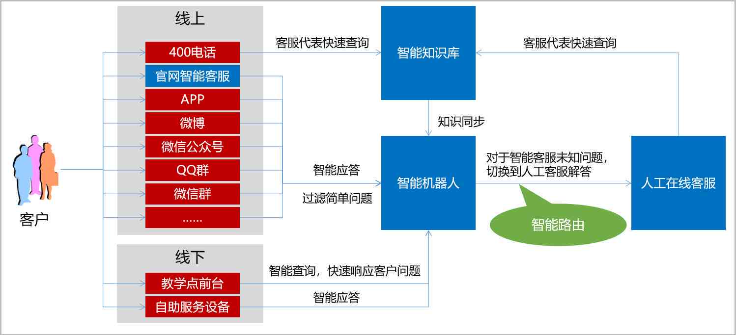 深入解析：AI智能问答系统的工作原理与应用场景