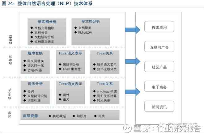 AI智能生成研究报告怎么做：详述制作流程与技巧