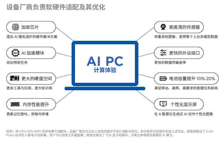 '智能AI辅助研究报告生成与分析工具套件'