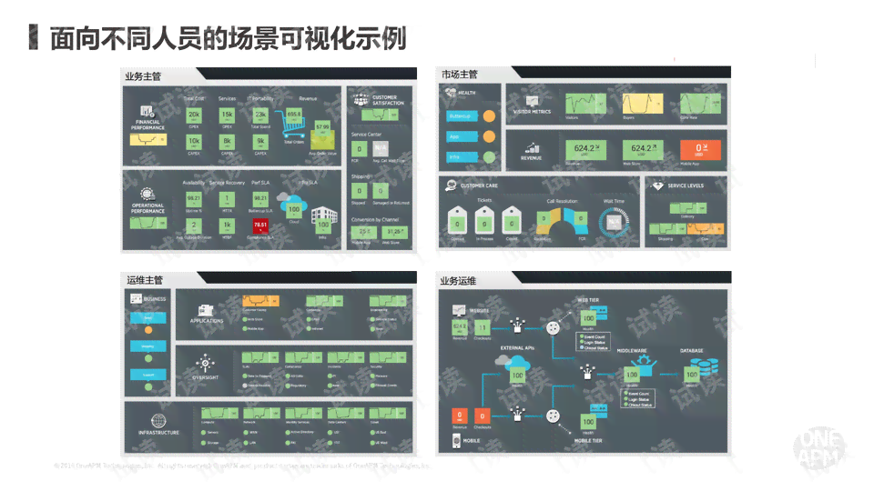 智能AI制作：、PPT及人工智能创意应用全攻略