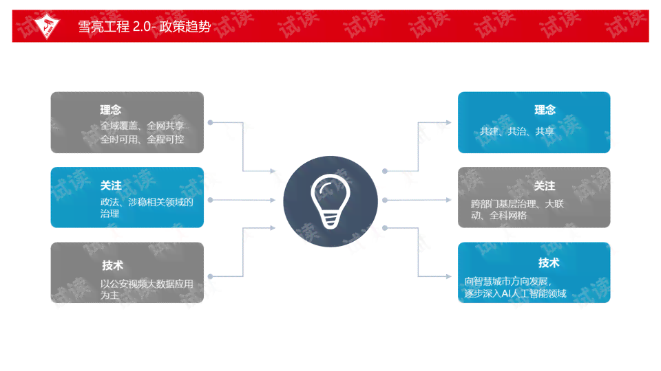 智能AI制作：、PPT及人工智能创意应用全攻略