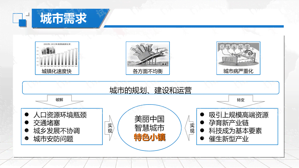 智能AI制作：、PPT及人工智能创意应用全攻略