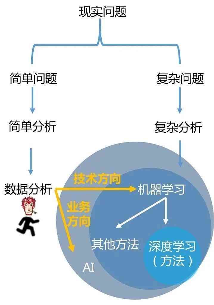 基于深度学的智能AI技术在学术论文中的应用与研究进展