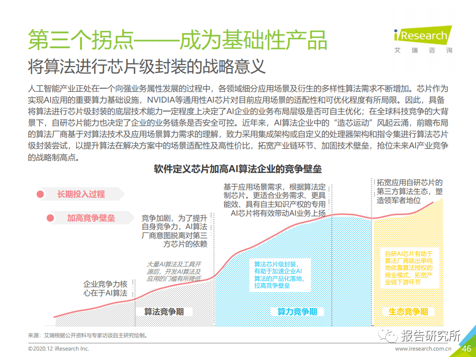 ai智能生成研究报告