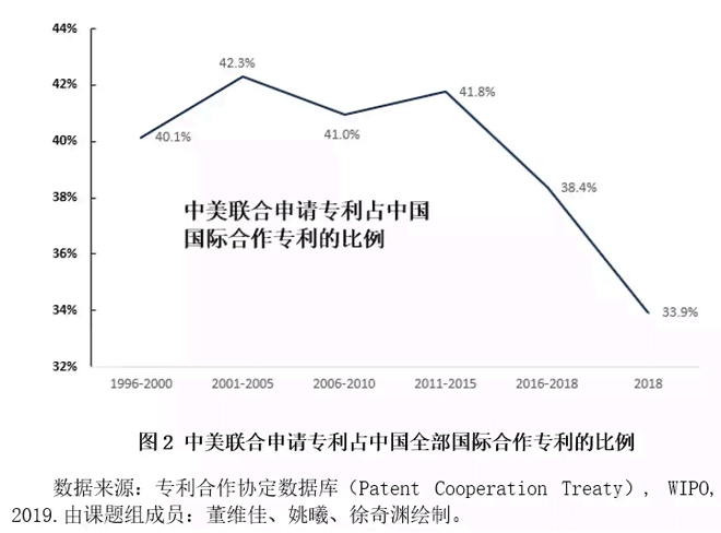 中美产业结构对比分析：全球产业链重构下的竞争与合作格局