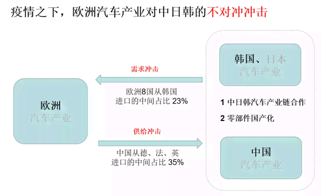 中美产业结构对比分析：全球产业链重构下的竞争与合作格局