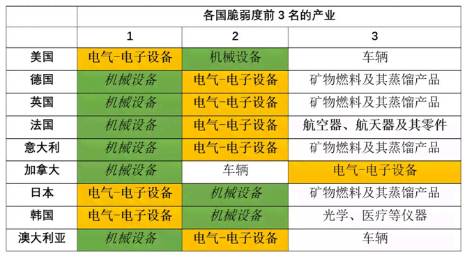 中美产业结构对比分析：全球产业链重构下的竞争与合作格局