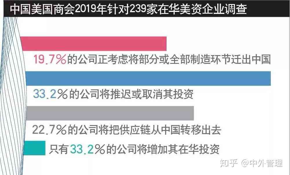 中美产业结构对比分析：全球产业链重构下的竞争与合作格局