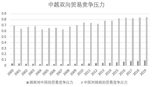 中美产业结构对比分析：全球产业链重构下的竞争与合作格局