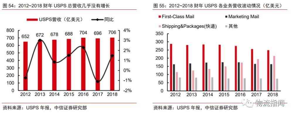 中美产业结构对比分析：全球产业链重构下的竞争与合作格局