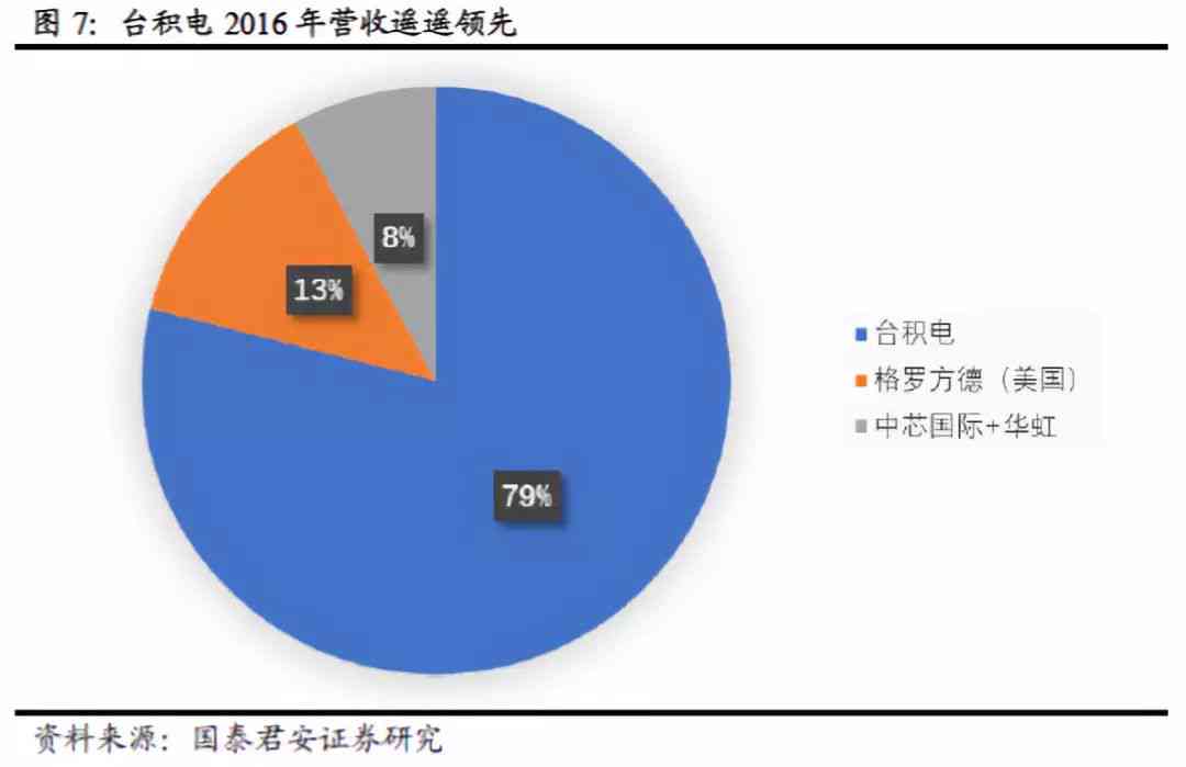 中美产业结构对比分析：全球产业链重构下的竞争与合作格局