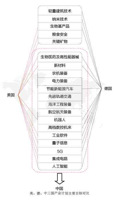 中美产业链深度解析：合作、竞争与未来发展趋势全解析