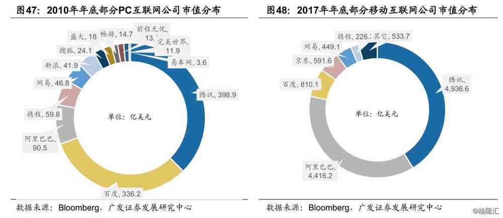 中美产业结构对比分析：全球产业链重构下的竞争与合作格局