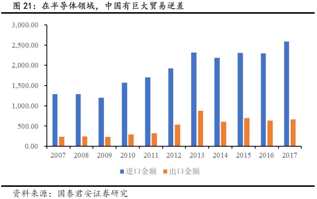 中美产业链深度解析：合作、竞争与未来发展趋势全解析