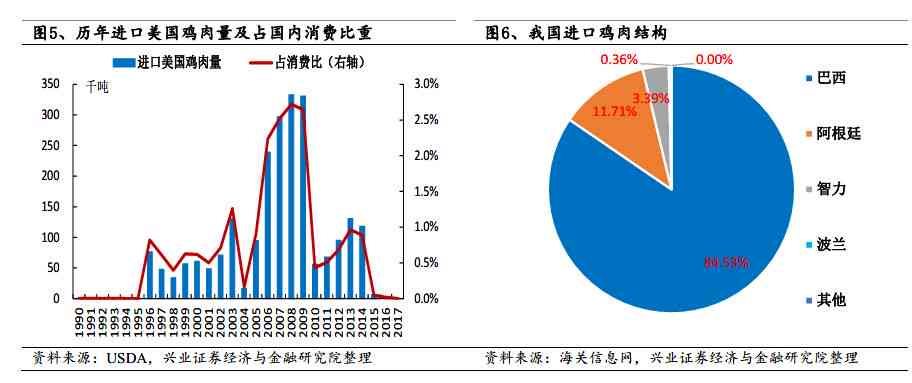 中美产业链深度解析：合作、竞争与未来发展趋势全解析