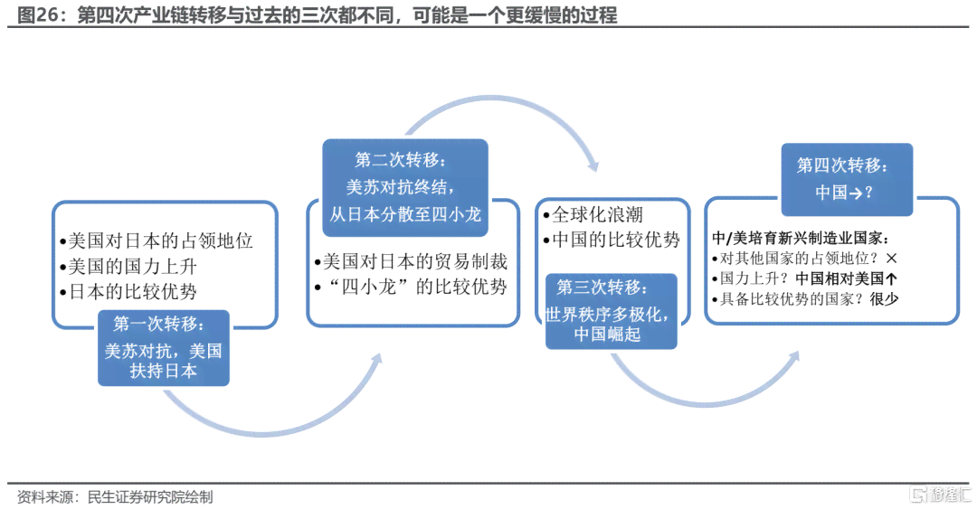 中美产业链深度解析：合作、竞争与未来发展趋势全解析