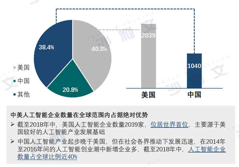 中国中美ai产业报告