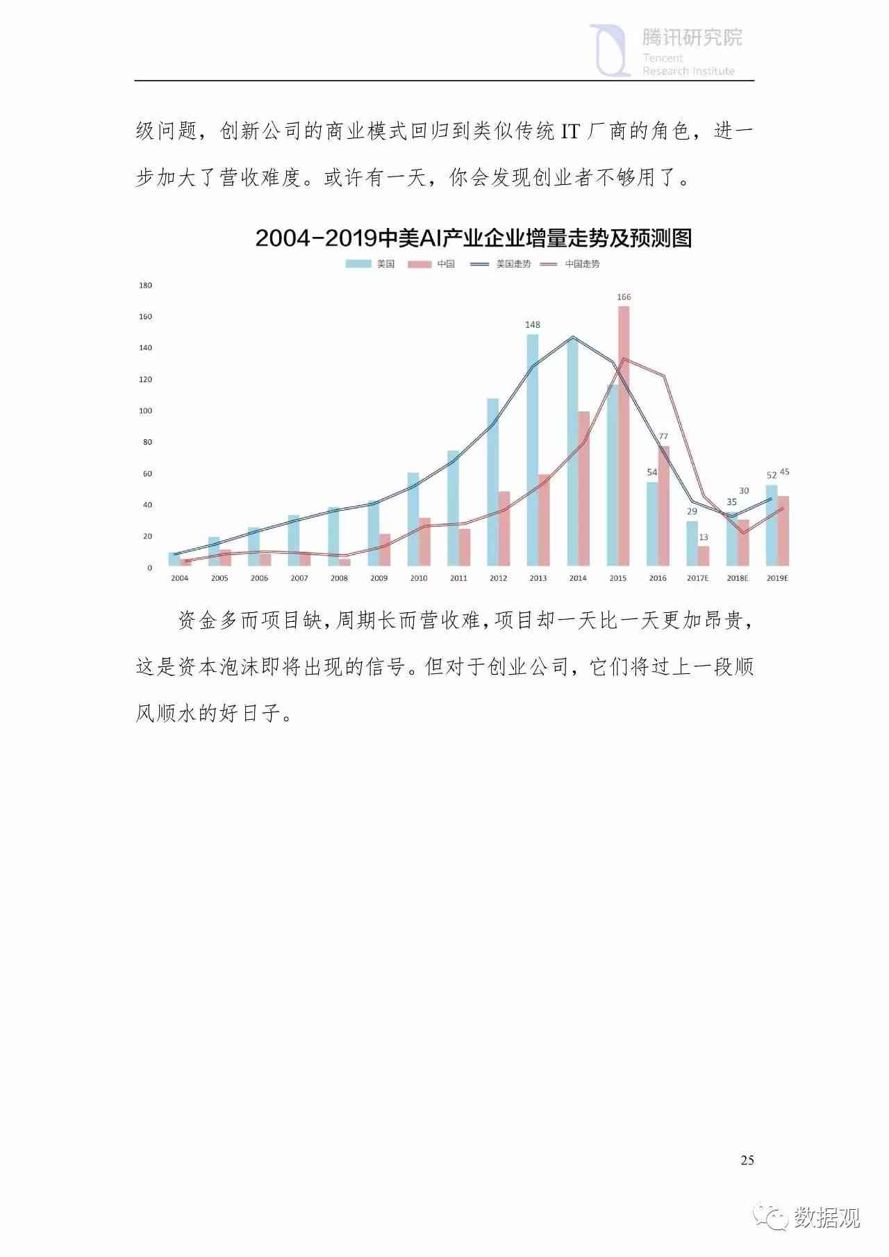 中国中美ai产业报告