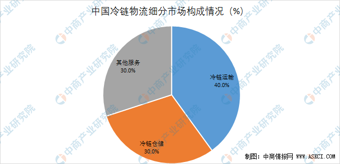 中美产业链深度解析：合作、竞争与未来发展趋势全解析