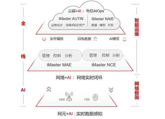 AI插画定制服务：朋友圈发布策略与接单文案撰写指南，全面覆用户搜索需求