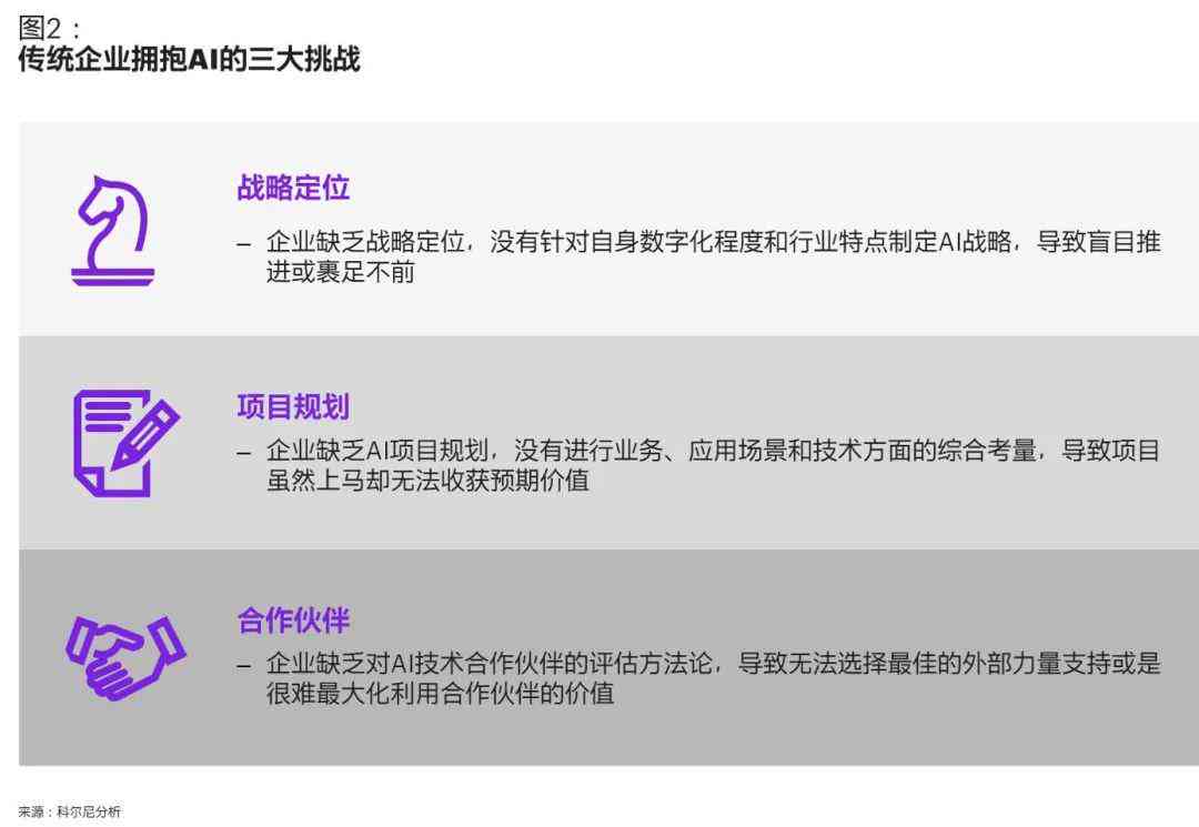 AI插画定制服务：朋友圈发布策略与接单文案撰写指南，全面覆用户搜索需求