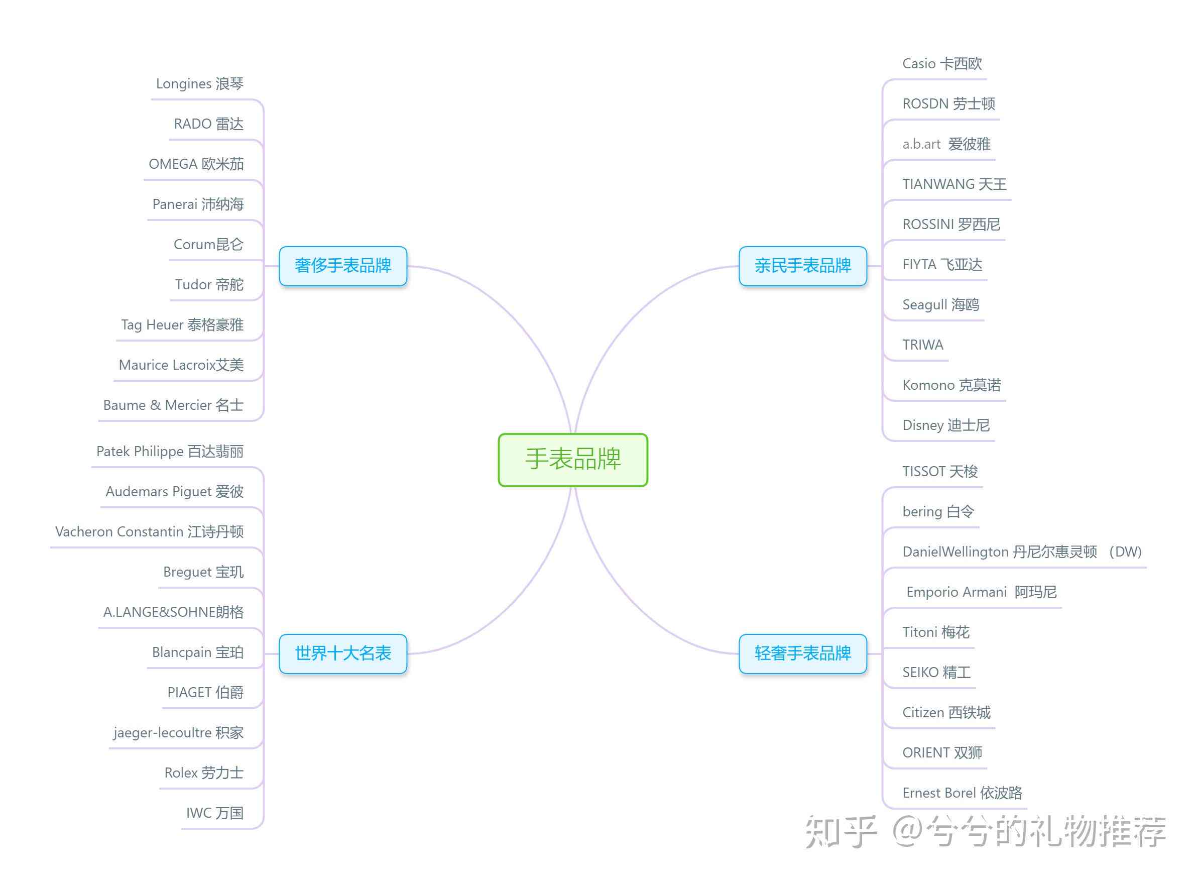 插画接单：主流平台、报价策略与推荐指南