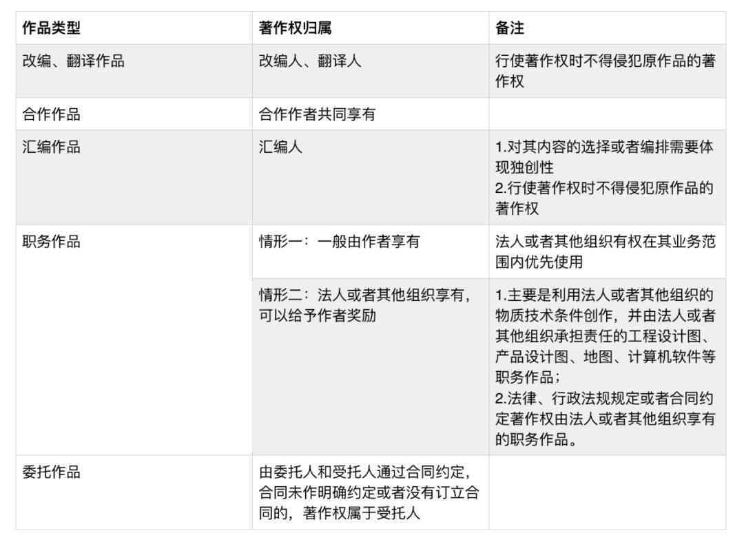 AI创作出的侵权行为及其处理方法与定义探究