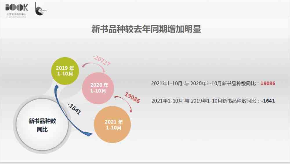 掌握小红书爆款写作秘：打造吸睛内容，提升影响力