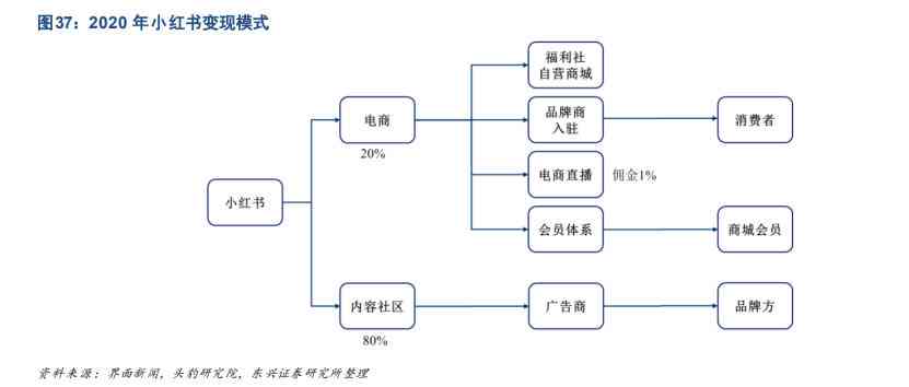 小红书创作全攻略：揭秘从新手到盈利的全方位赚钱指南