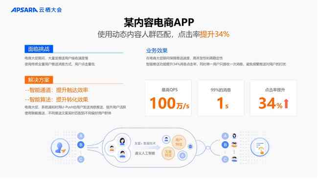 AI智能文案优化助手：免费在线工具，一键提升文章质量与搜索排名