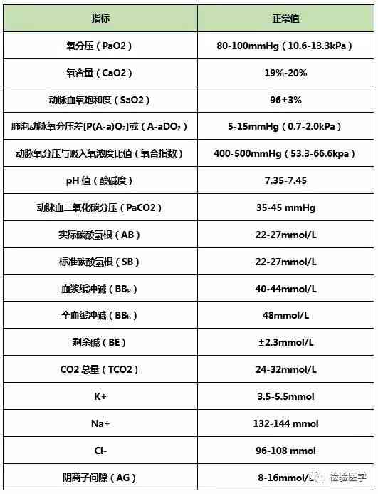 AI参考线参数配置与优化：全方位指南及常见问题解答