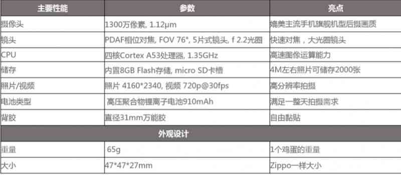 AI参考线参数配置与优化：全方位指南及常见问题解答