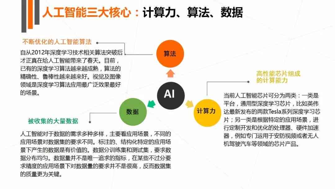 全面解析AI应用疑问：常见问题、解决方案与进展