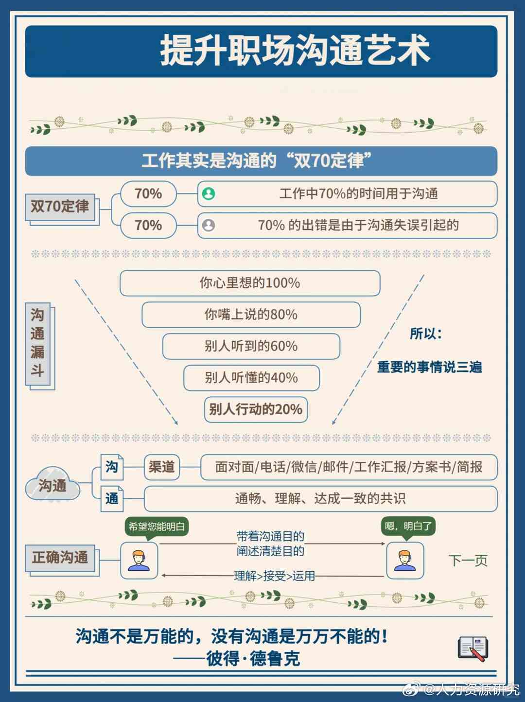 '职场高效沟通：专业写作技巧提升课程'