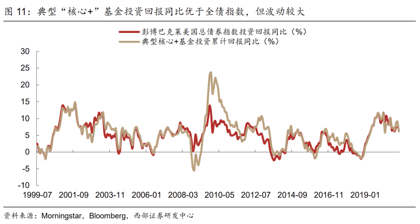 最新AI股票基金市场动态与深度分析报告：趋势预测、投资策略与风险评估