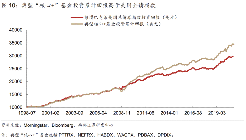 最新AI股票基金市场动态与深度分析报告：趋势预测、投资策略与风险评估