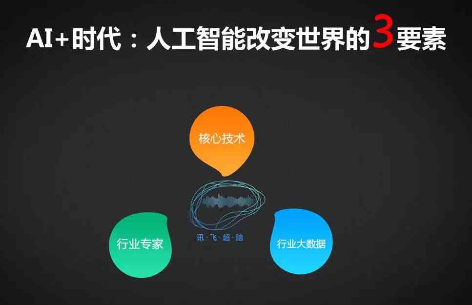 科大讯飞智能助手：全方位解答与操作指南，涵常见问题与高级应用技巧