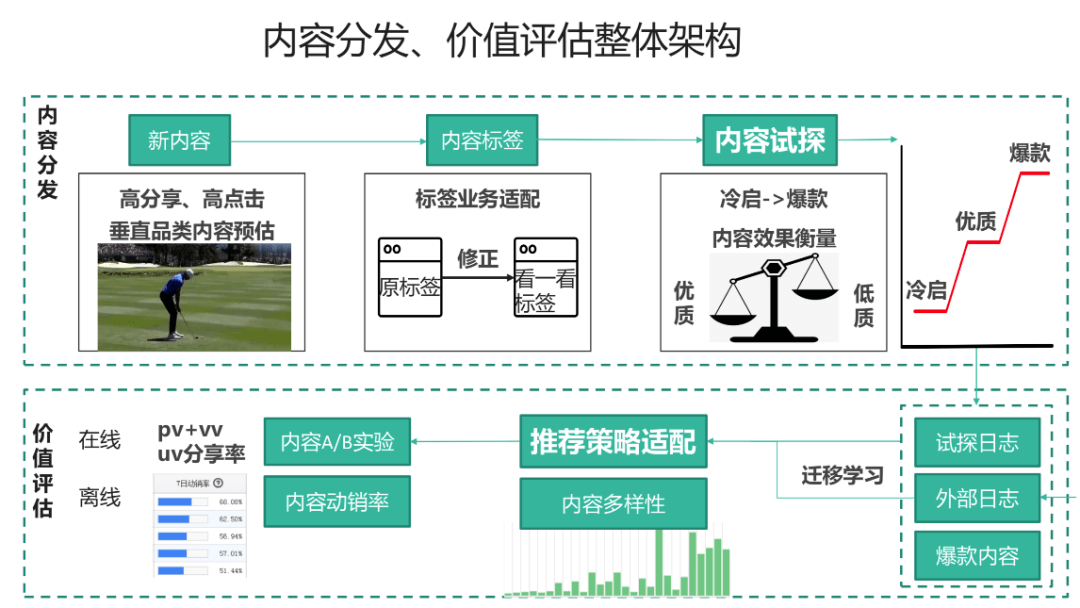 AI赋能：文案AIDA模型深度解析与应用策略