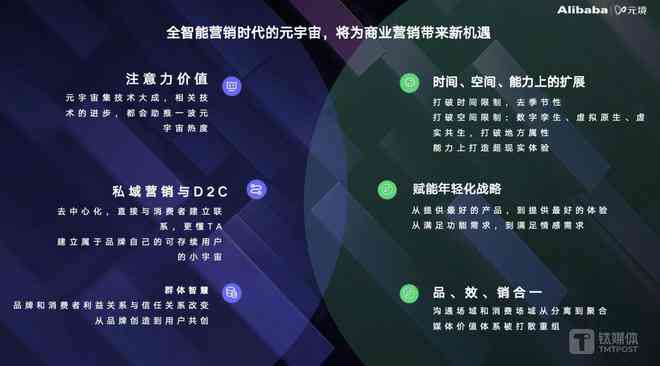 AI辅助商品文案创作全攻略：从策划到执行的全方位指南